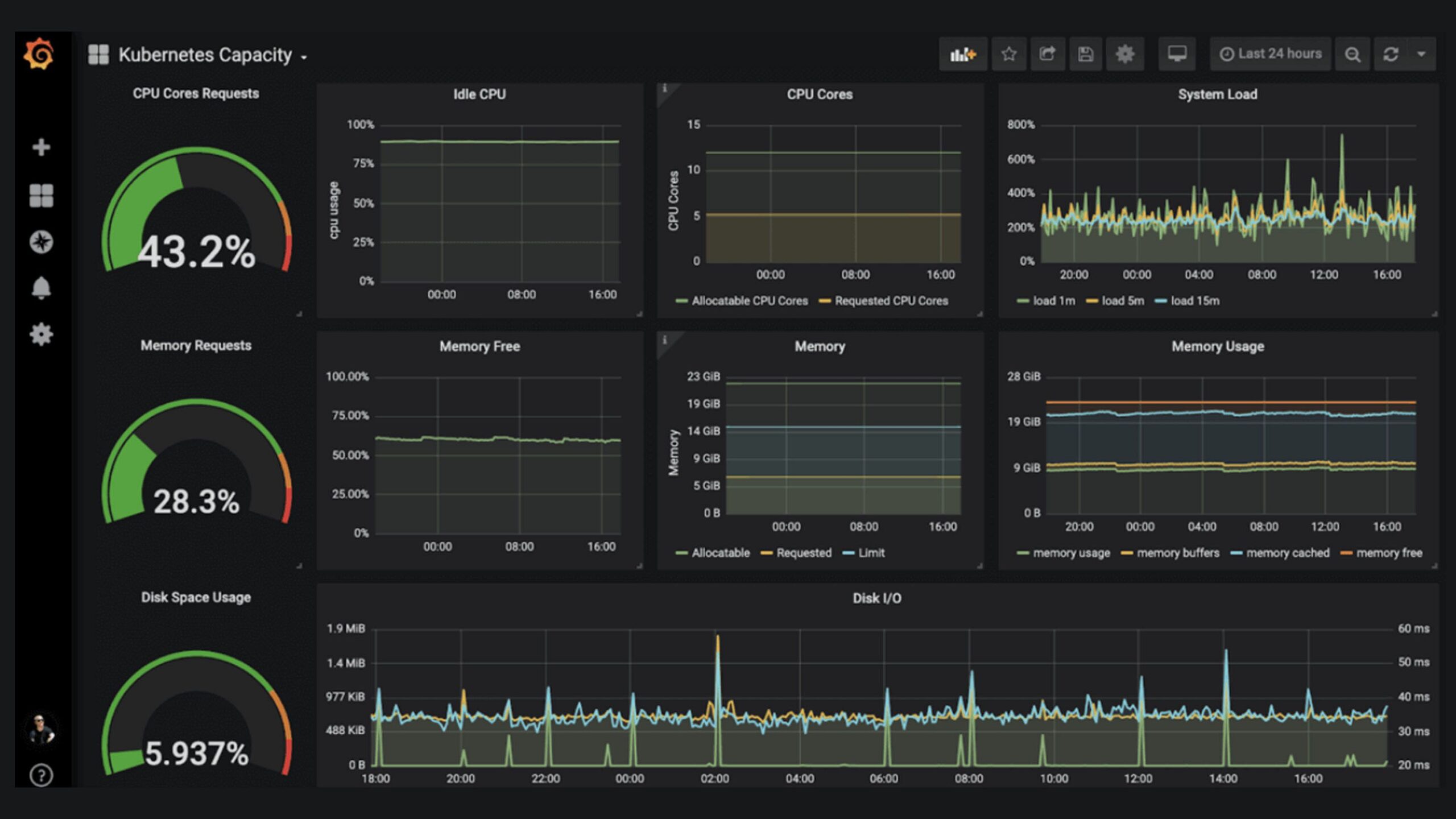 Grafana8_Kubernetes