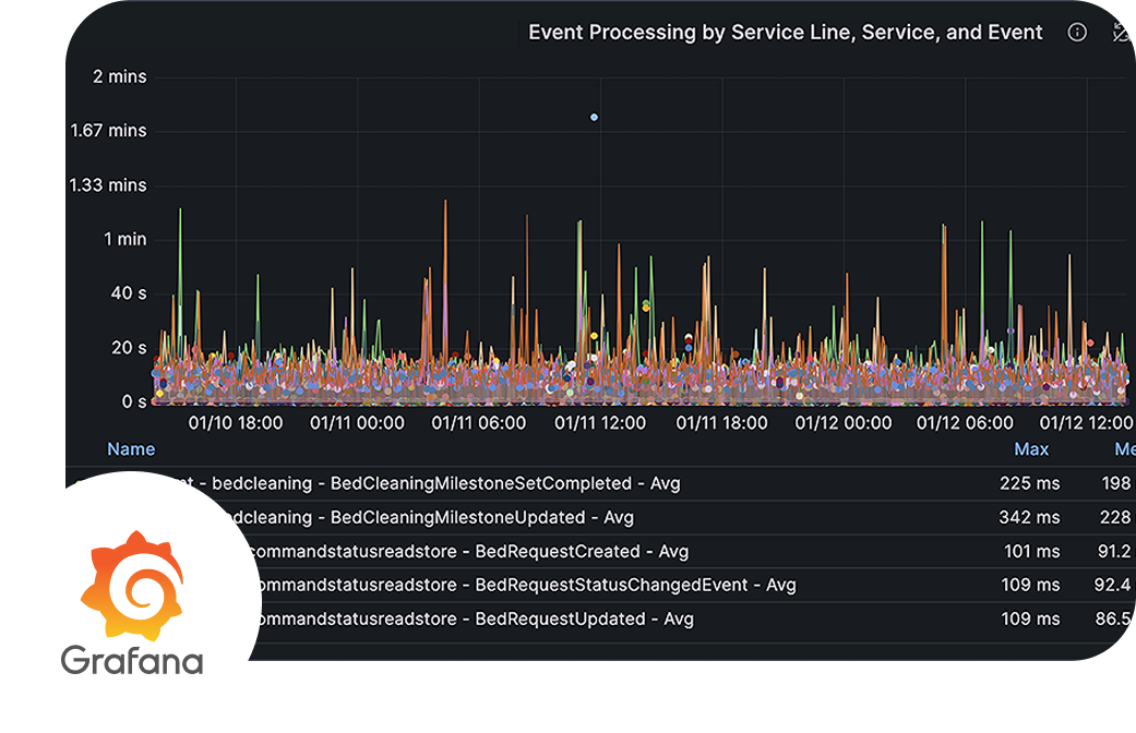 Tableau de bord grafana