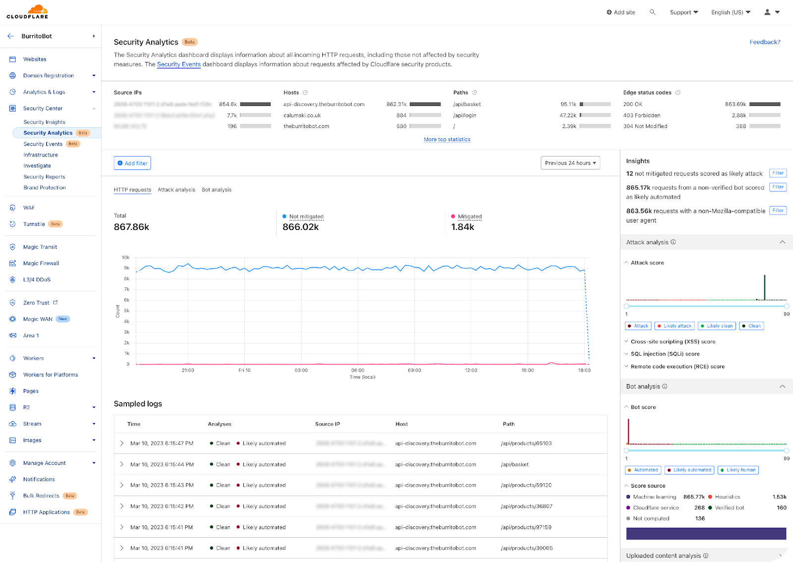 Cloudflare Security Analytics